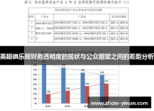 英超俱乐部财务透明度的现状与公众期望之间的差距分析