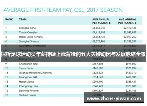 探析足球运动员年薪持续上涨背後的五大关键动因与发展脉络全景