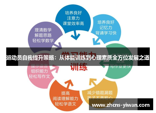运动员自我提升策略:从体能训练到心理素质全方位发展之道 运动员自我提升策略:从体能训练到心理素质全方位发展之道