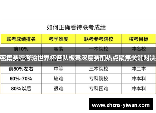 密集赛程考验世界杯各队板凳深度赛前热点聚焦关键对决