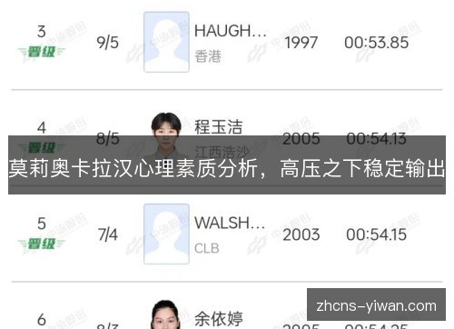 莫莉奥卡拉汉心理素质分析，高压之下稳定输出